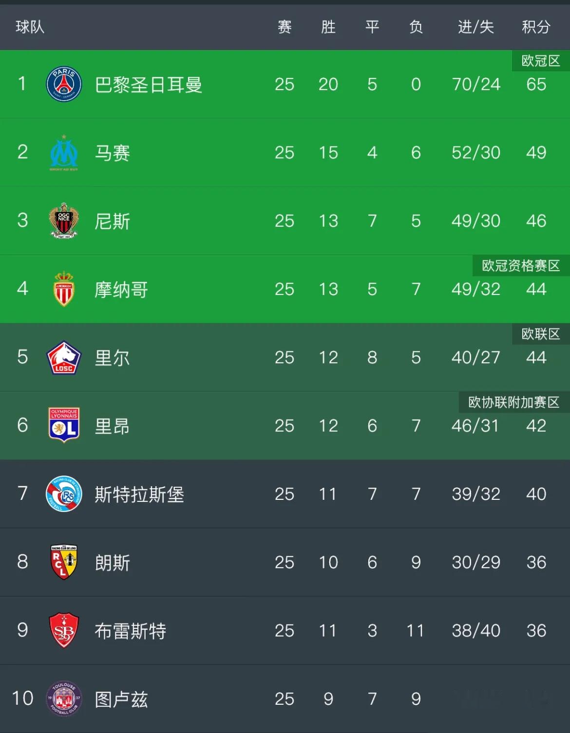 包含今晚焦点：法国队晋级，排名变化的词条