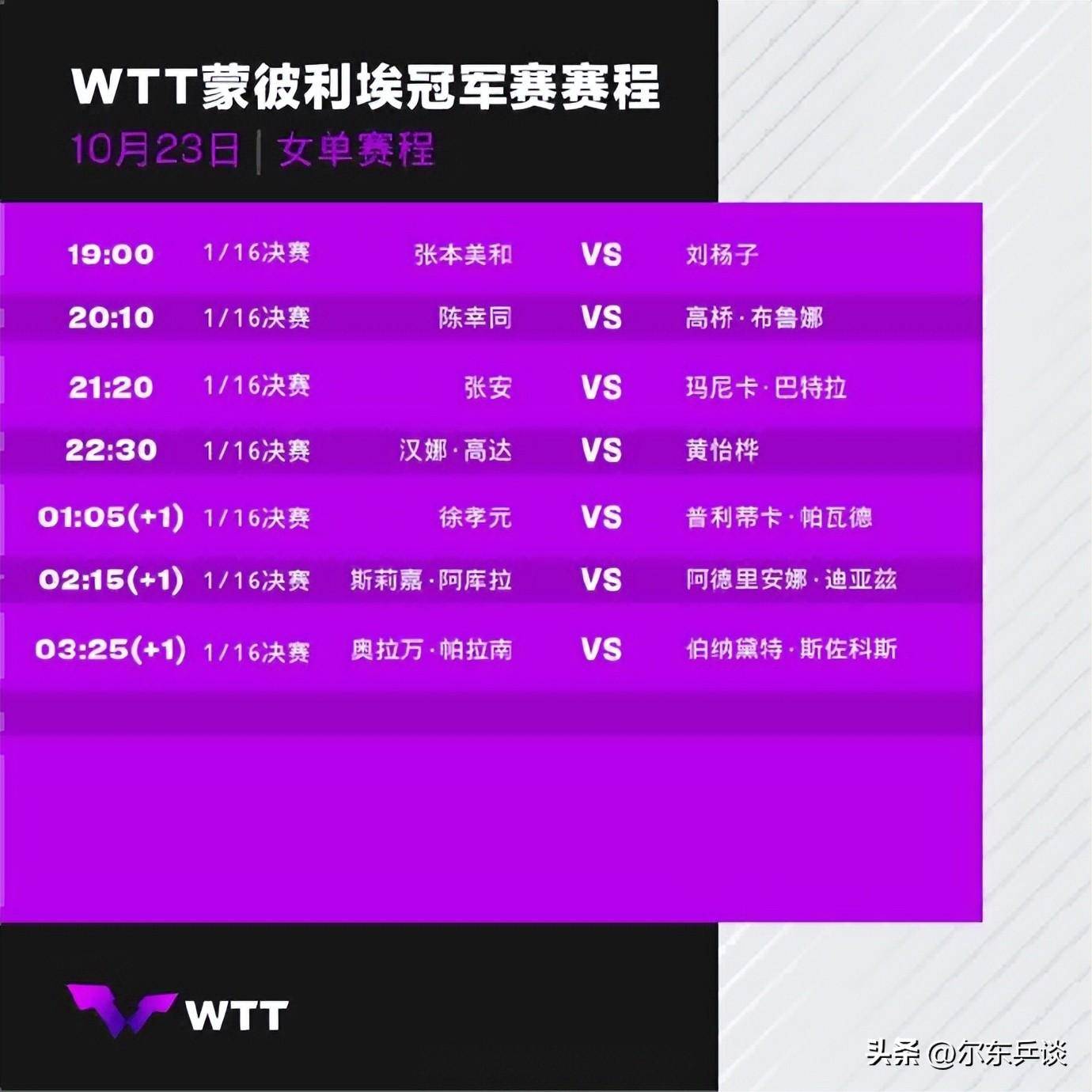 包含今晚焦点：法国队晋级，排名变化的词条