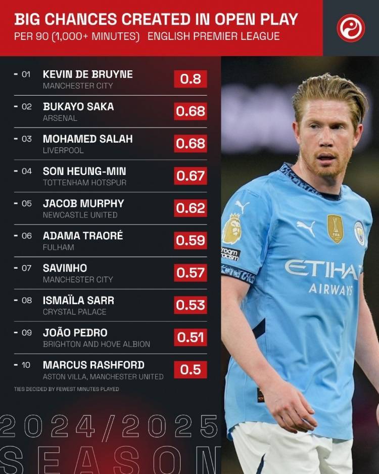 法国队绝杀利物浦，德布劳内乌龙送礼英超的简单介绍