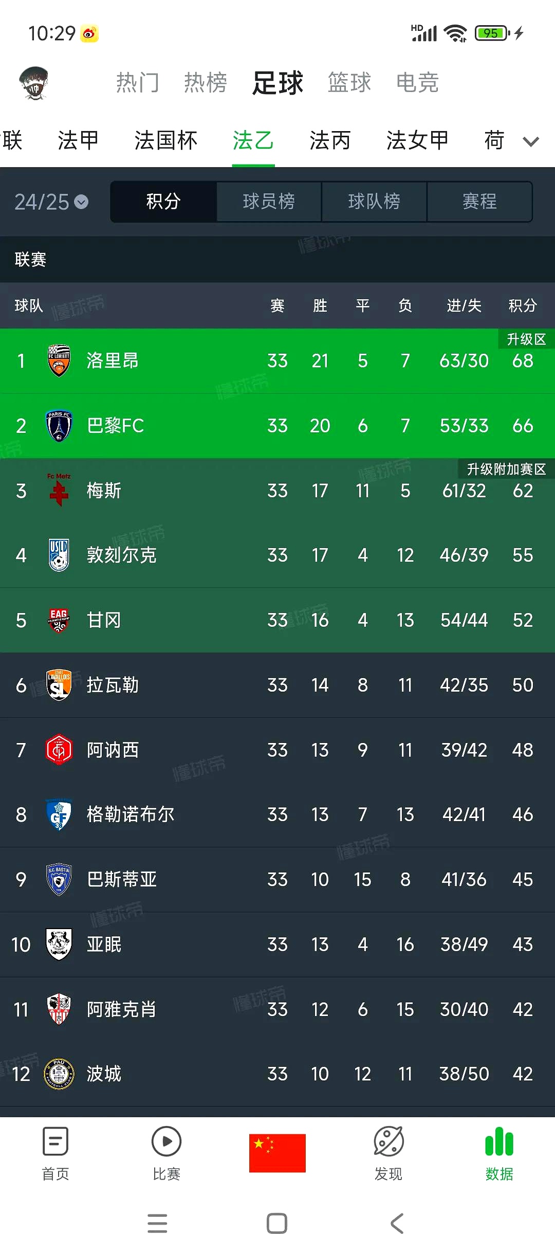 巴黎圣日耳曼客场大胜尼斯，继续领跑积分榜