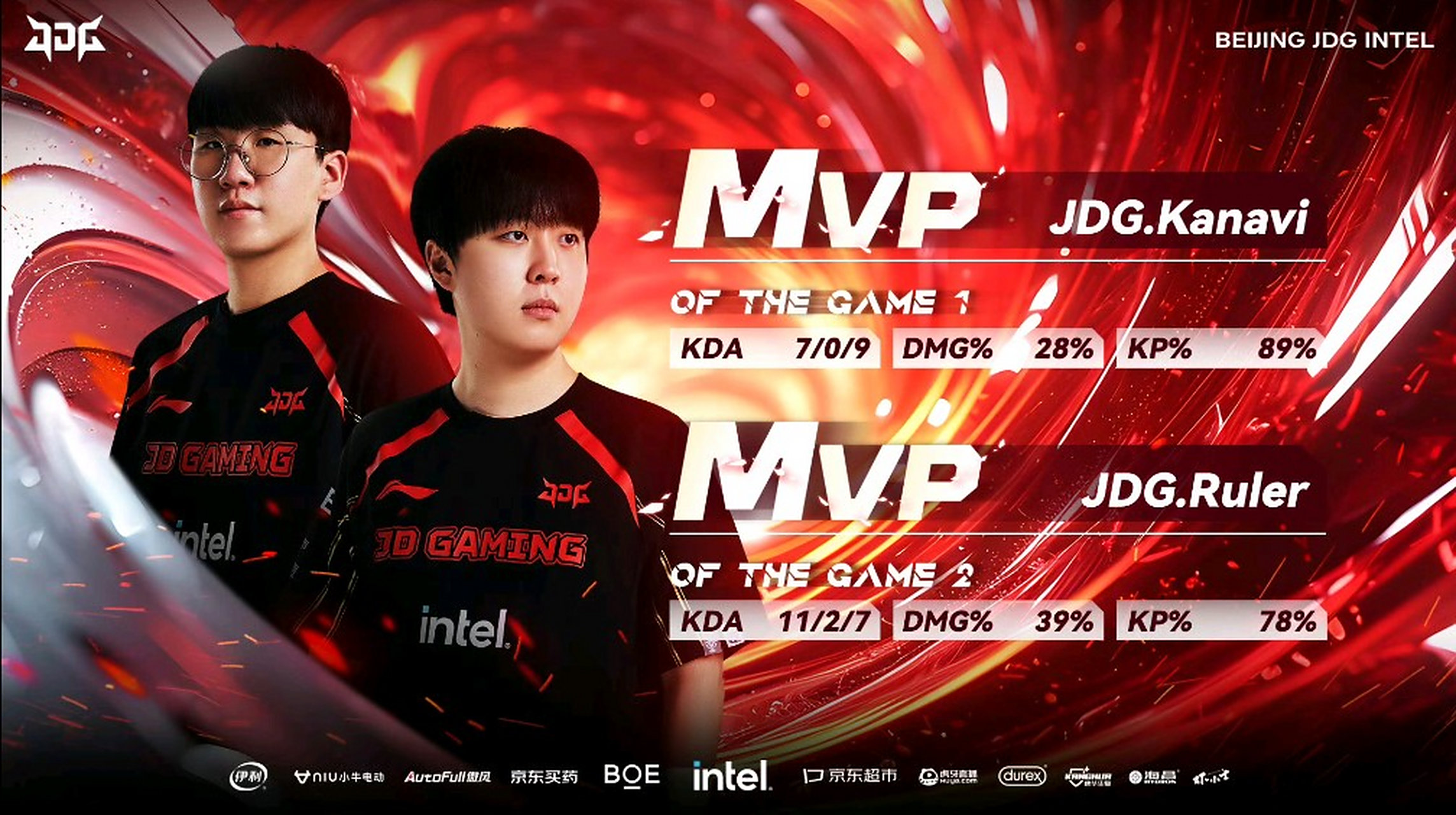 JDG翻盘FNC,Ruler开启传奇时刻入围赛2:0(釜山) JDG翻盘FNC,Ruler开启传奇时刻入围赛2:0(釜山)