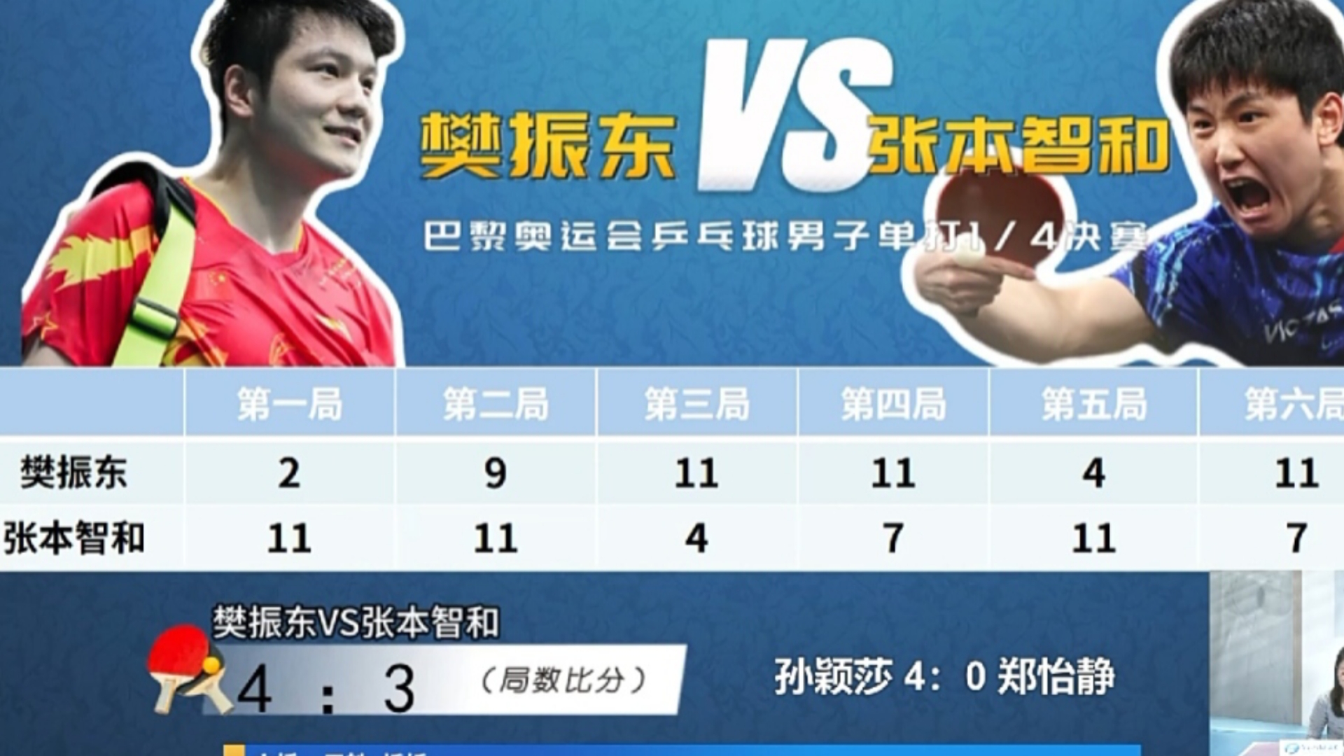 奥地利乒乓球队险胜波兰乒乓球队，樊振东关键制胜的简单介绍