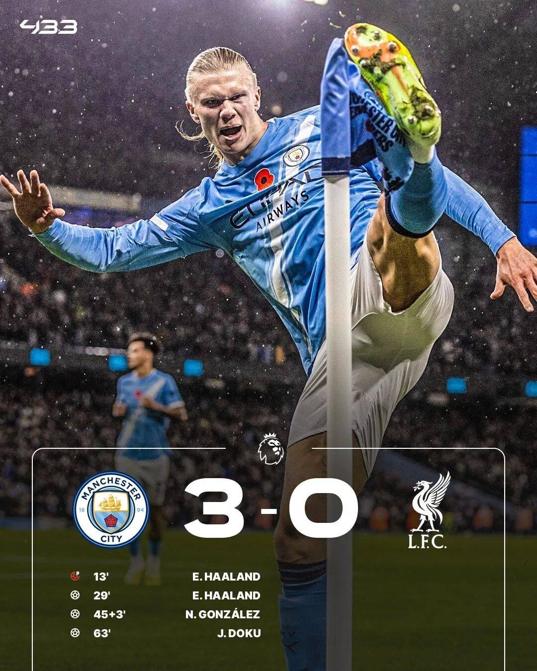 利物浦完胜法国，哈兰德高光表现